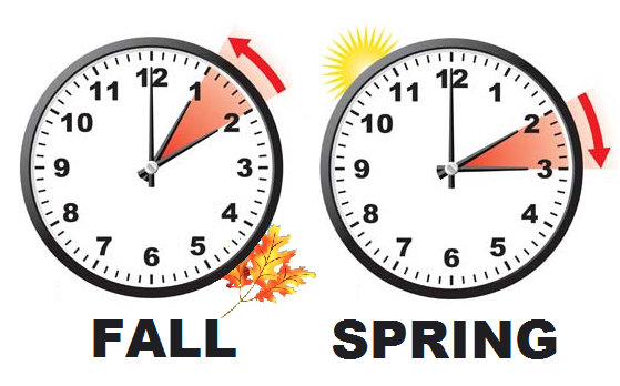When DST begins in the springtime, the clocks are to “spring” forward an hour, adding an hour of daylight. On the other hand, in the fall time, clocks “fall” back, resulting in the loss of an hour of sunlight. (Photo/Mike Licht)