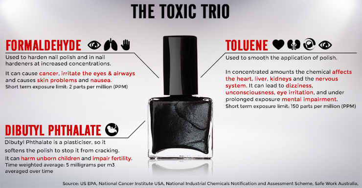 Killer Nails: How your nail polish is slowly poisoning you – iPatriotPost