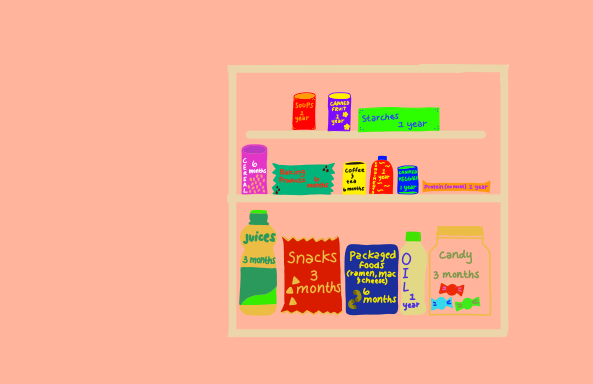 Keeping food longer than the expiration date? That's okay.