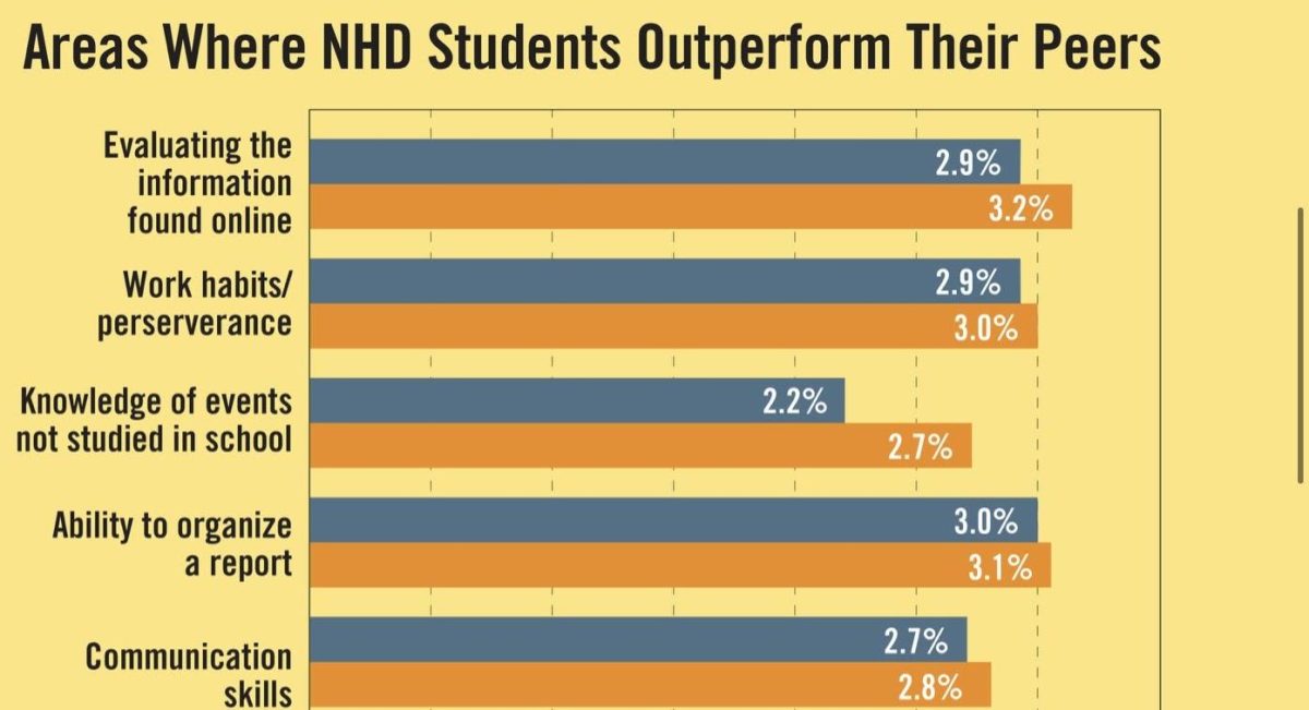 Reinstate NHD and Science Fair
