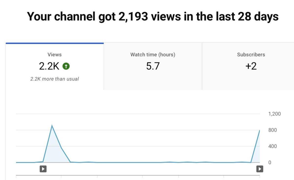 YouTube delves into the short side of video sharing