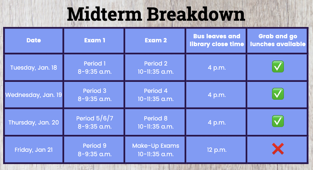 Midterm Breakdown