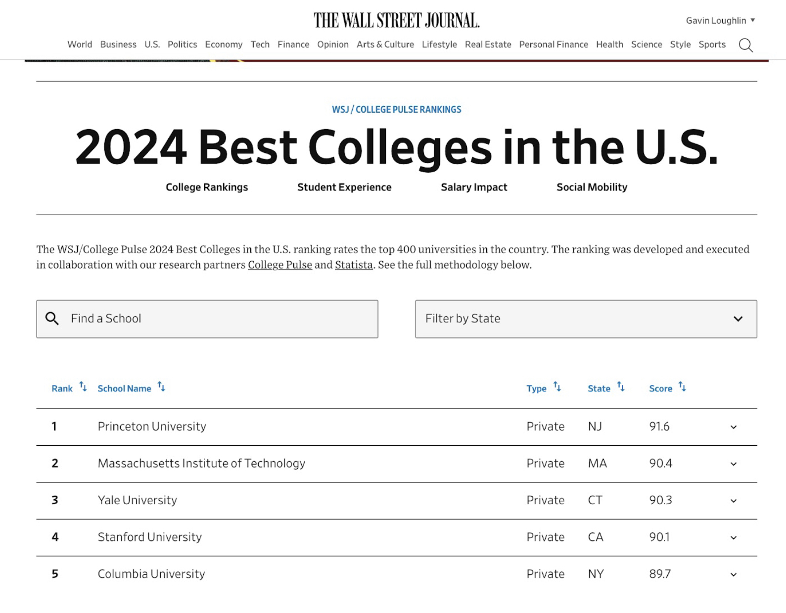 Comparing college rankings U.S. News v.s. Wall Street Journal