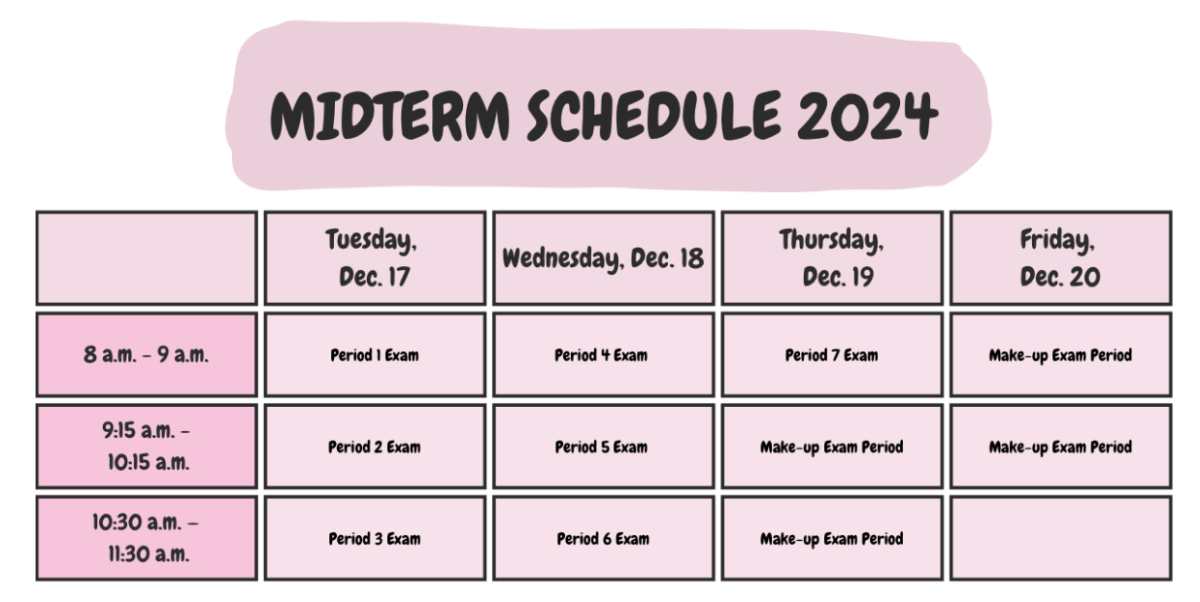 Midterm season is approaching